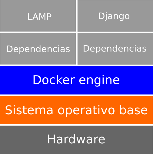 la terminal