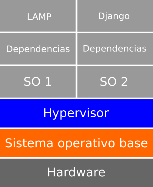 la terminal